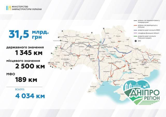 Де в Україні у 2020 році напрямки нарешті замінять дорогами?