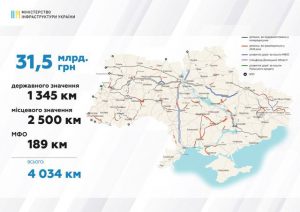 Де в Україні у 2020 році напрямки нарешті замінять дорогами?