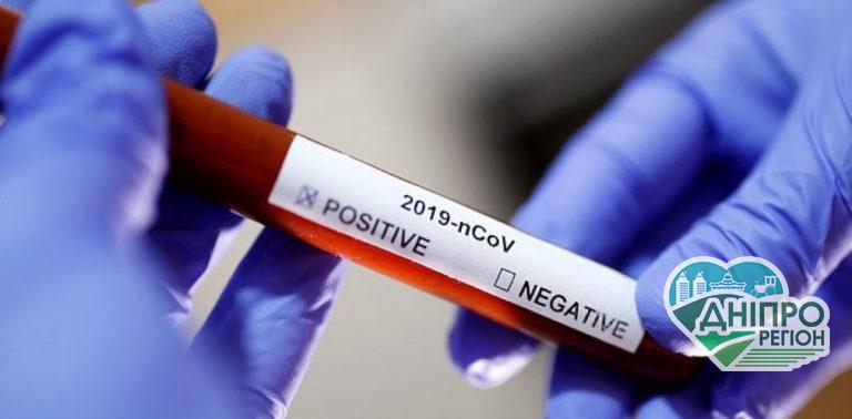 Коронавірус у Дніпрі: статистика на ранок 21 вересня Новини Дніпра. Коронавірус у Дніпрі: статистика на ранок 25 вересня