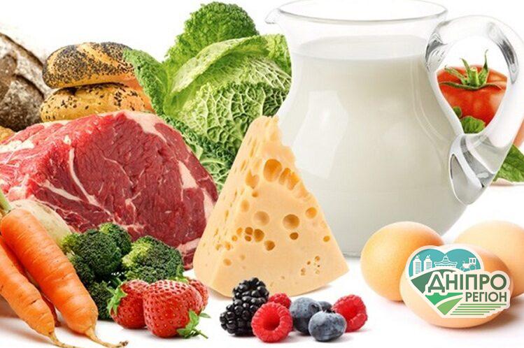 Чи подешевшають в Україні продукти: прогнози Чи подешевшають в Україні продукти: прогнози