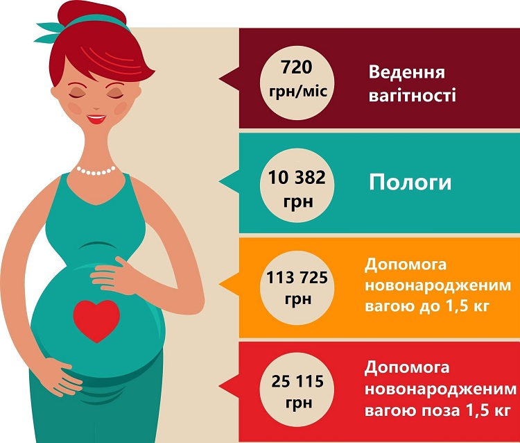 Скільки будуть коштувати пологи і лікування немовлят на Дніпропетровщині