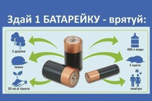 У Дніпрі ботанічний сад долучився до акції по збору батарейок
