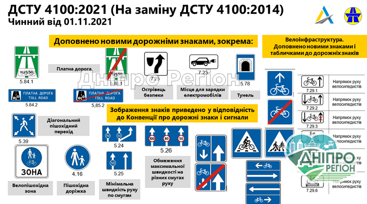 У Дніпрі та області на дорогах з’являться нові дорожні знаки У Дніпрі на області на дорогах з’являться нові дорожні знаки