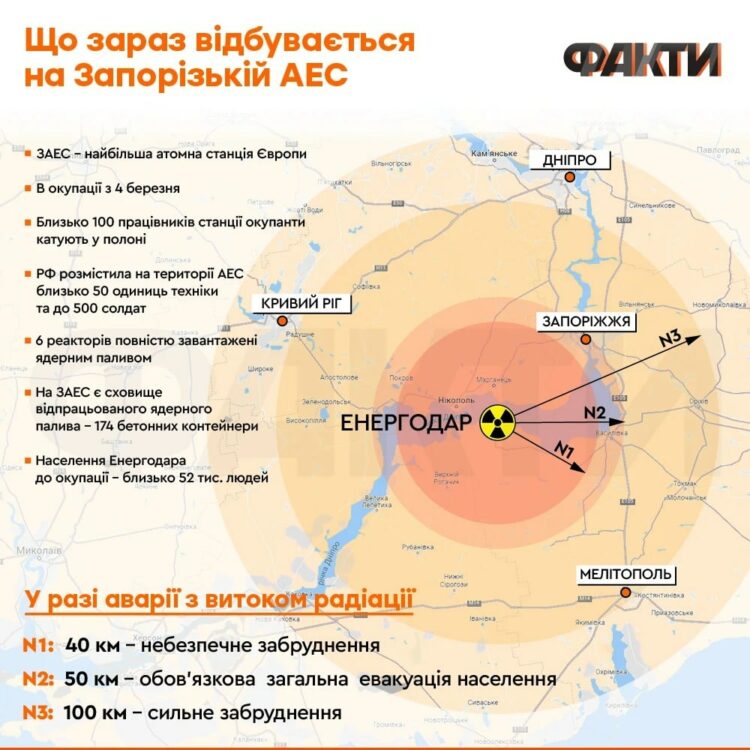 В разі катастрофи на ЗАЕС буде евакуція трьох областей: Дніпропетровська в тому числі (подробиці)