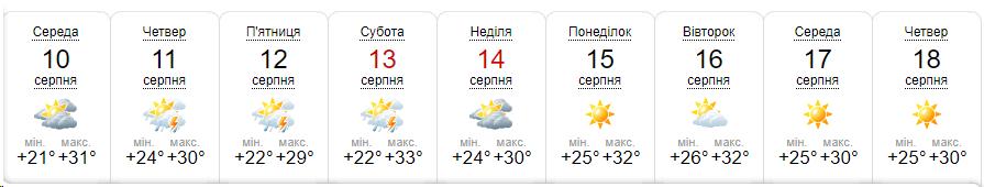 Спека накриє схід та південь України: якою буде погода на Дніпропетровщині