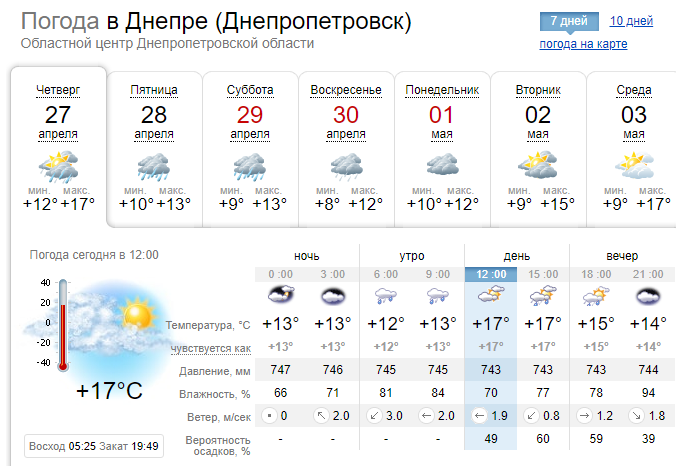 Погода в Дніпрі на 3 дні - Дніпро Регіон