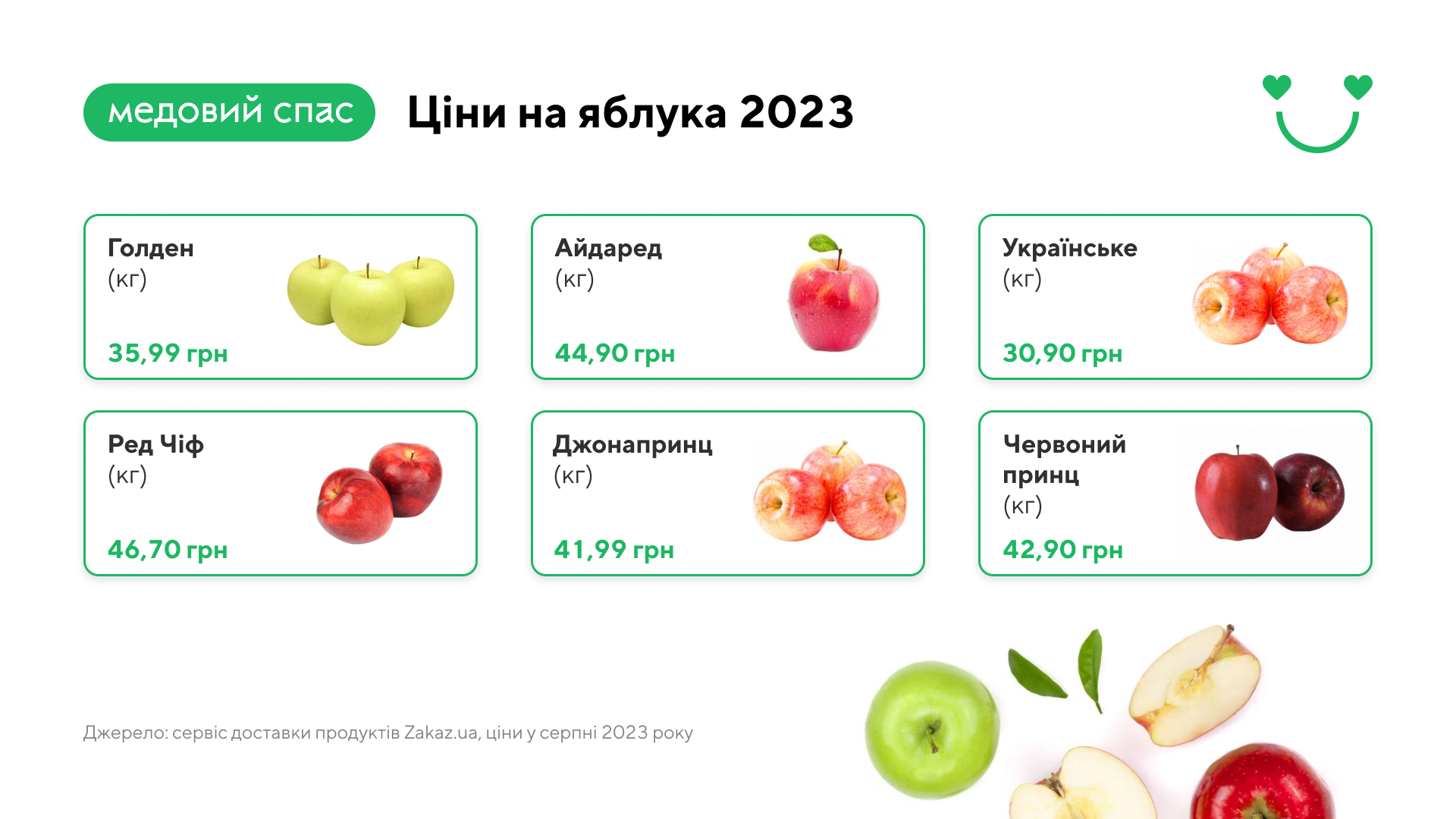 Медовий Спас 2023: скільки цьогоріч коштують мед та яблука - Дніпро Регіон 