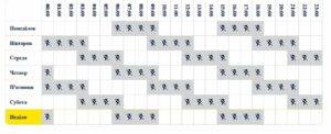 Графіки відключення електроенергії 2023-2024 у Дніпрі і області