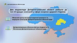 Два медзаклади Дніпропетровської області увійшли до Топ-10 кращих компаній у сфері охорони здоров’я