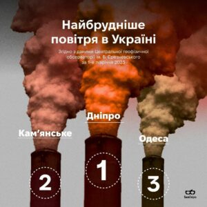 Екологи пояснили, чому мешканці Дніпра дихають найбруднішим в країні повітрям