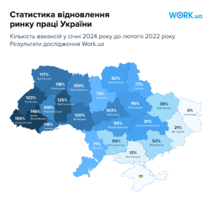ТОП вакансій в Україні, за які роботодавці готові платити найбільші зарплати