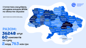 Більшість дронів для ЗСУ в Україні закупила мерія Дніпра – результати дослідження