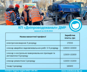 КП Дніпроводоканал запрошує на роботу містян та ВПО. Які вакансії та зарплати