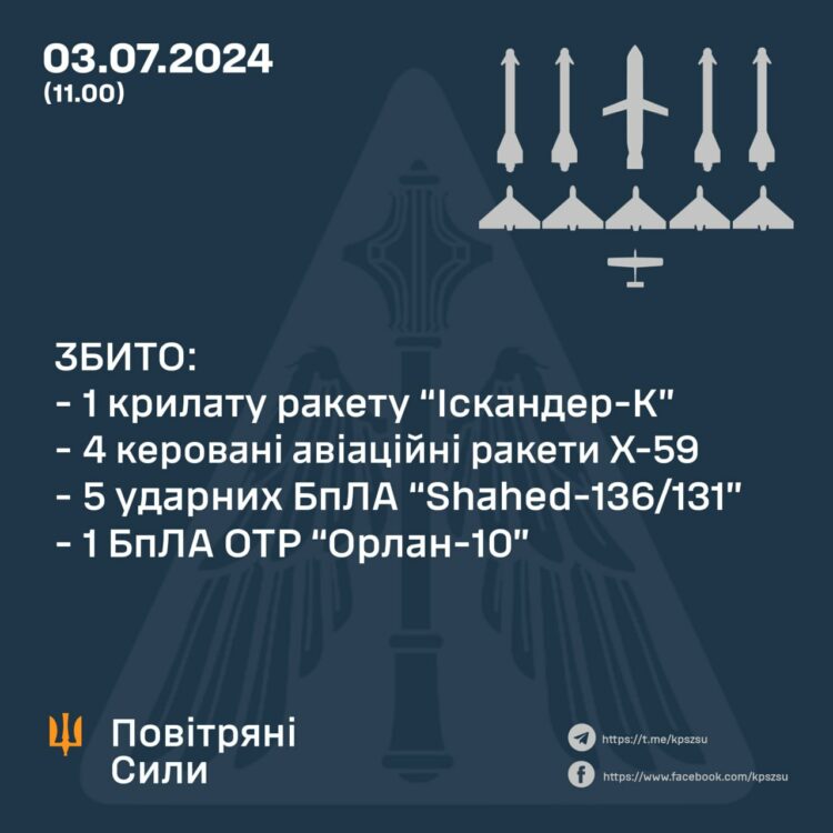 11 повятряних цілей збито над Дніпропетровщиною: подробиці