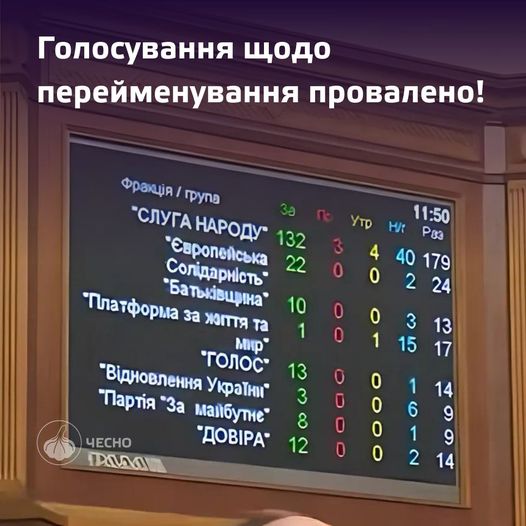 Депутати ВР провалили перейменування населених пунктів на Дніпропетровщині