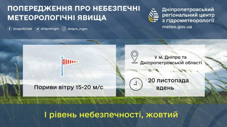 Погода у Дніпрі та області 20 листопада: вітряно, дощитиме, але буде тепло