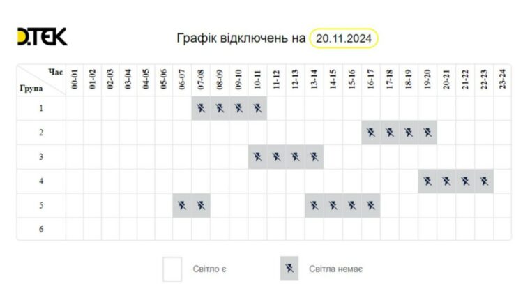 ДТЕК - погодинні відключення світла у Дніпрі 20 листопада: групи, час