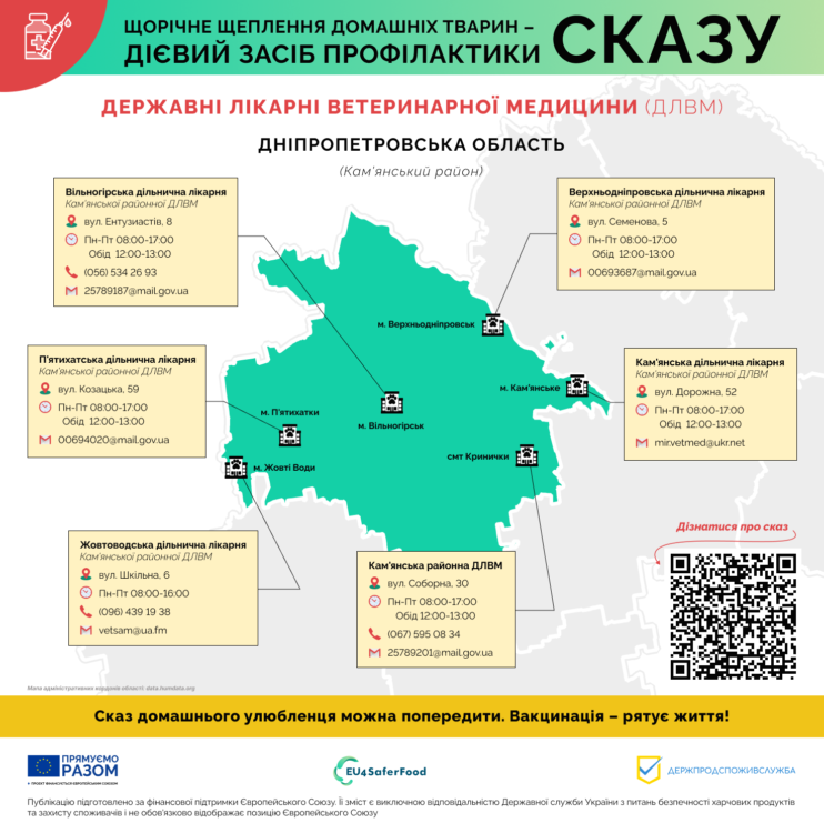 Безкоштовна вакцинація тварин від сказу у Дніпрі та області: адреси та контакти