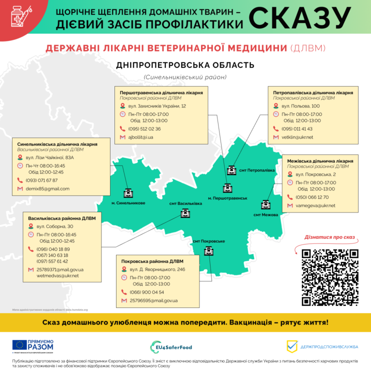 Безкоштовна вакцинація тварин від сказу у Дніпрі та області: адреси та контакти