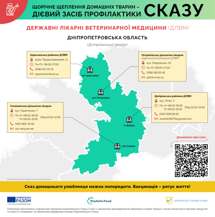 Безкоштовна вакцинація тварин від сказу у Дніпрі та області: адреси та контакти