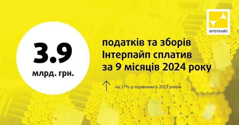 ІНТЕРПАЙП за 9 місяців 2024 року збільшив сплату податків та зборів на 27%