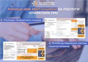 Дніпрянам розповіли, яка різниця між квитанціями за розподіл газу та техобслуговування систем газопостачання