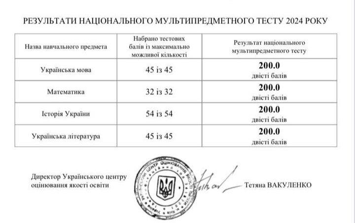 200 балів з кожного предмету: випускниця одного з Дніпровських ліцеїв отримала стипендію Президента України