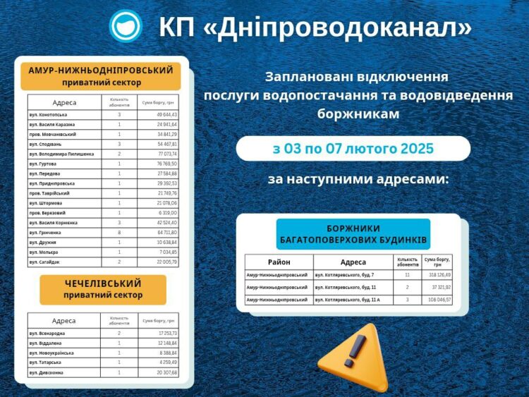 У Дніпрі з 3 по 7 лютого в двох районах міста будуть відключати воду боржинкам (адреси)