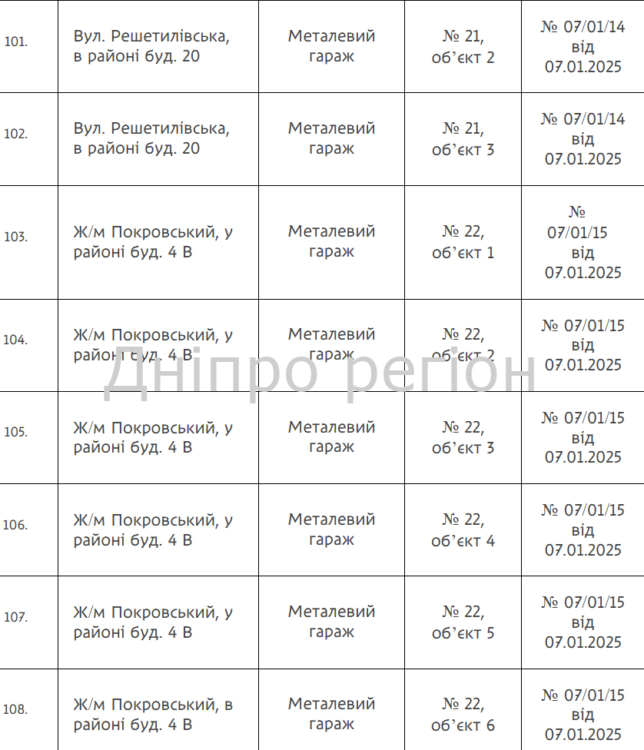 Гаражі, споруди та ворота: у Дніпрі демонтують 144 незаконно встановлені споруди (перелік адрес)