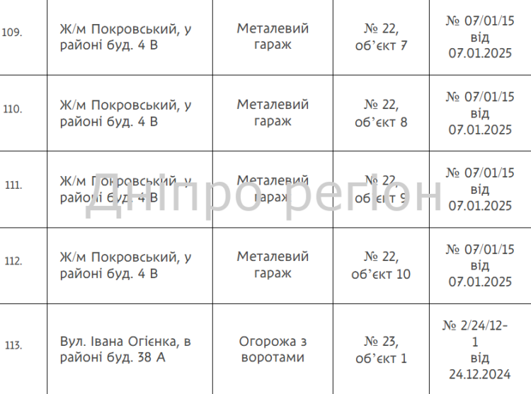 Гаражі, споруди та ворота: у Дніпрі демонтують 144 незаконно встановлені споруди (перелік адрес)