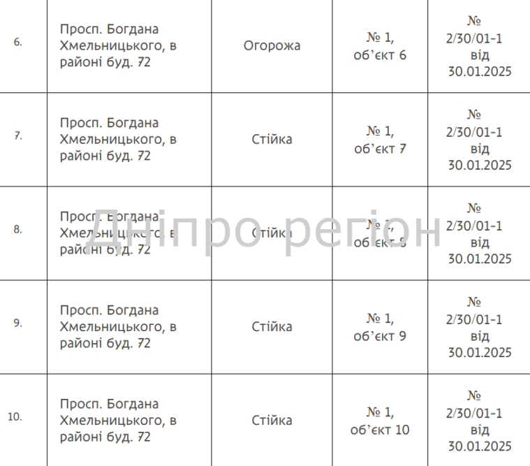 Гаражі, споруди та ворота: у Дніпрі демонтують 144 незаконно встановлені споруди (перелік адрес)