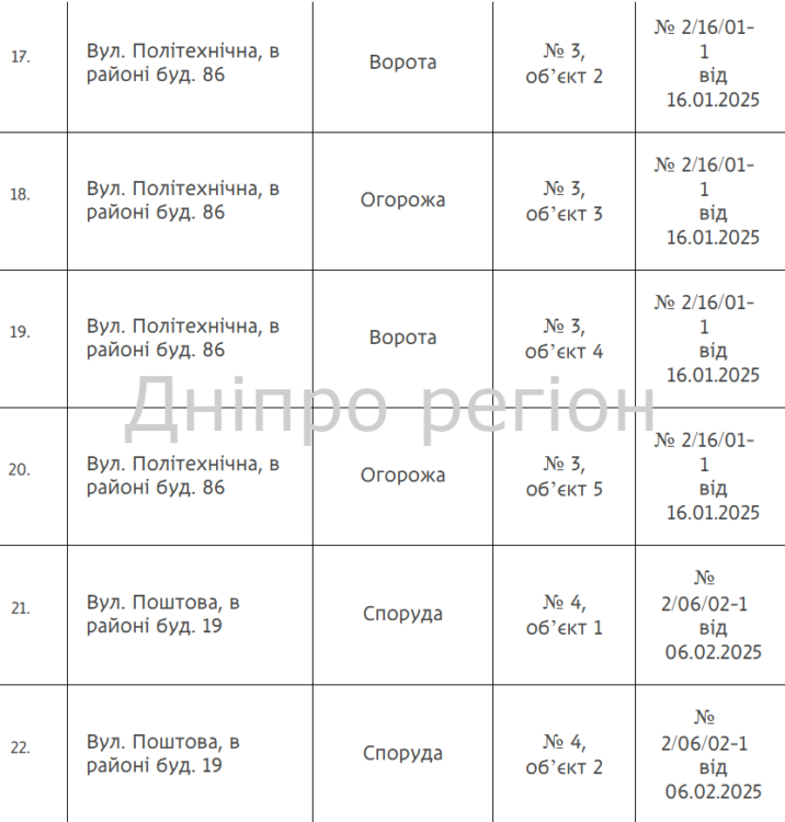 Гаражі, споруди та ворота: у Дніпрі демонтують 144 незаконно встановлені споруди (перелік адрес)