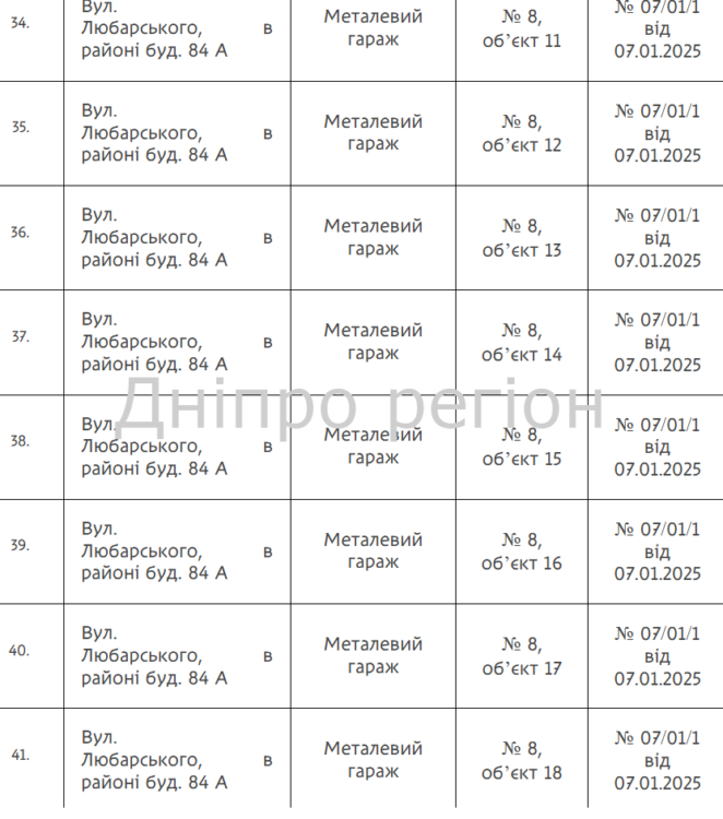 Гаражі, споруди та ворота: у Дніпрі демонтують 144 незаконно встановлені споруди (перелік адрес)