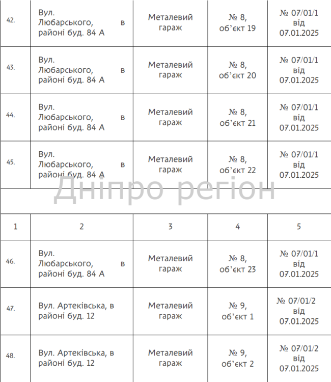 Гаражі, споруди та ворота: у Дніпрі демонтують 144 незаконно встановлені споруди (перелік адрес)