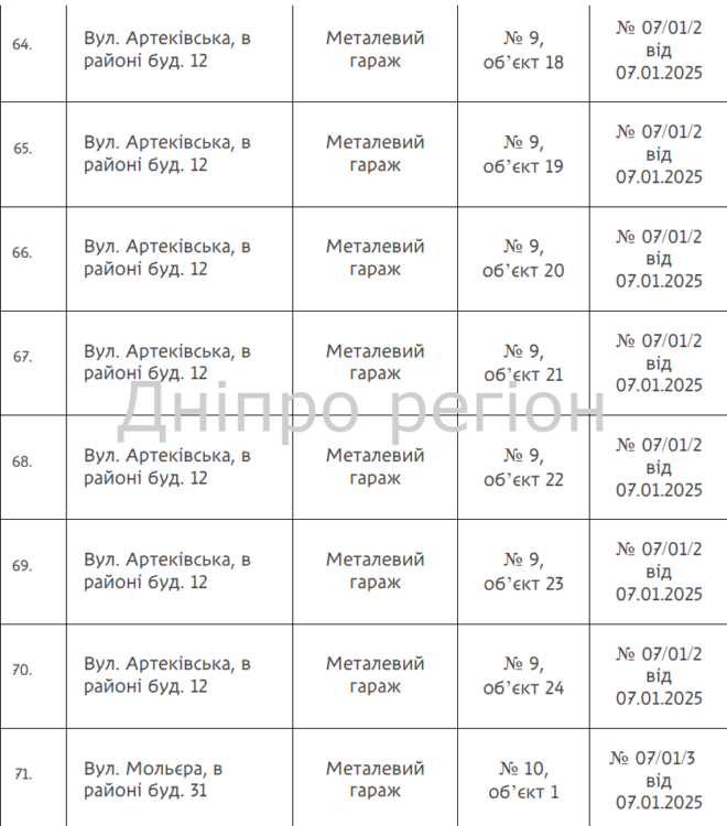 Гаражі, споруди та ворота: у Дніпрі демонтують 144 незаконно встановлені споруди (перелік адрес)