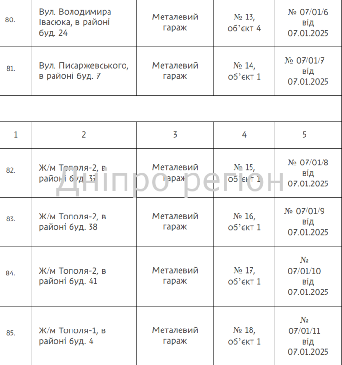 Гаражі, споруди та ворота: у Дніпрі демонтують 144 незаконно встановлені споруди (перелік адрес)