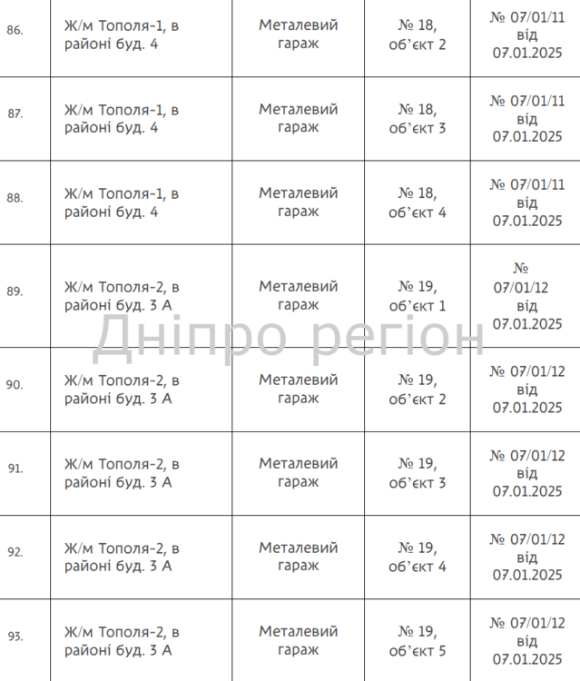 Гаражі, споруди та ворота: у Дніпрі демонтують 144 незаконно встановлені споруди (перелік адрес)