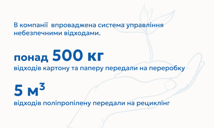 Майже 381 млн грн сплачених податкiв та 9,3 млн виконаних досліджень: медична лабораторія ДІЛА підбила підсумки роботи за 2024 рік