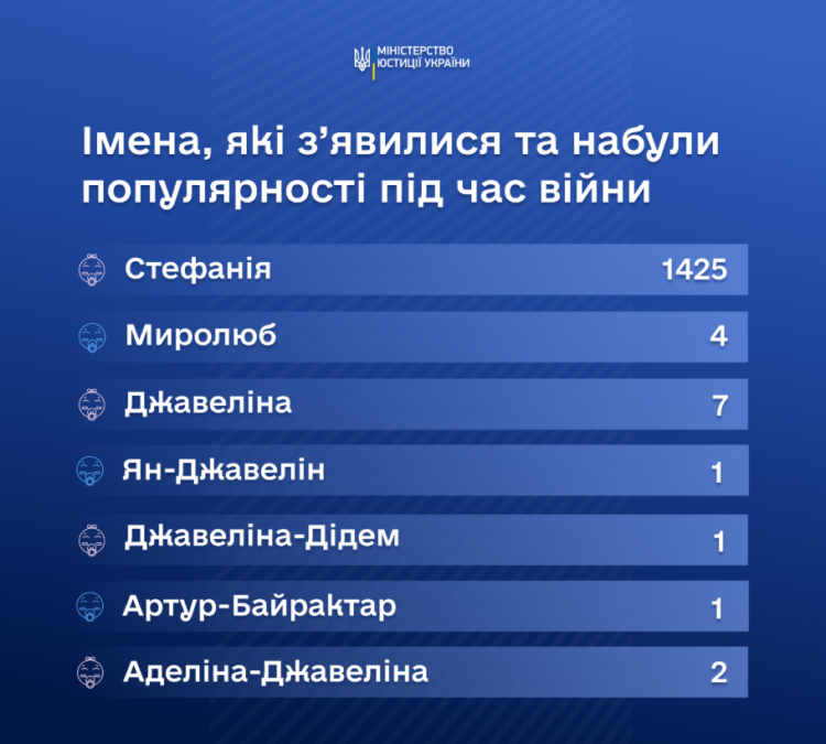 Оригінальні імена під час війни: як українці називають дітей