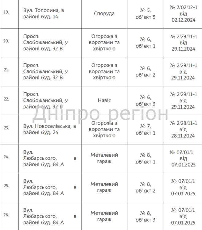 Гаражі, споруди та ворота: у Дніпрі демонтують 144 незаконно встановлені споруди (перелік адрес)