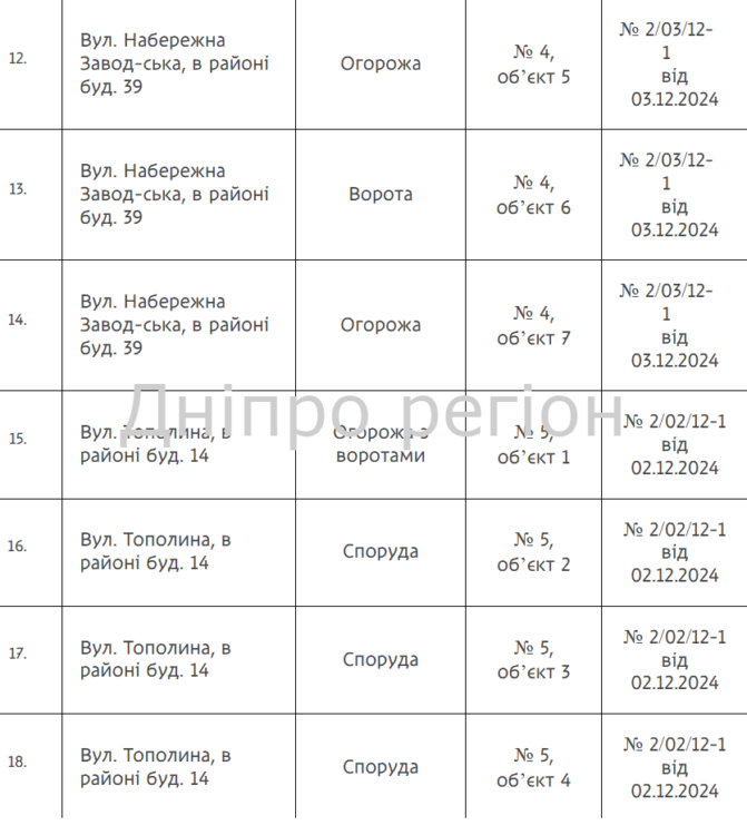 Гаражі, споруди та ворота: у Дніпрі демонтують 144 незаконно встановлені споруди (перелік адрес)