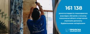 На Дніпропетровщині “Проліска” видає гуманітарну допомогу