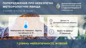 Перший рівень небезпечності. Дніпрян попередили про метеорологічні явища