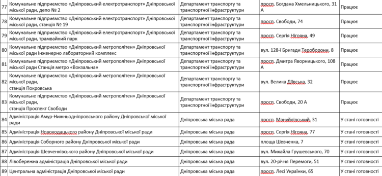 У Дніпрі працюють міські пункти незламності: адреси