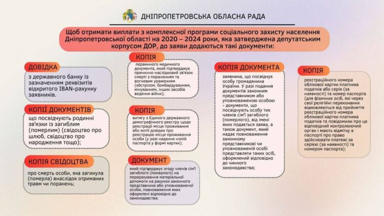 Рідні загиблих через російську агресію на Дніпро можуть отримати 300 тис грн соцвиплати, – Лукашук