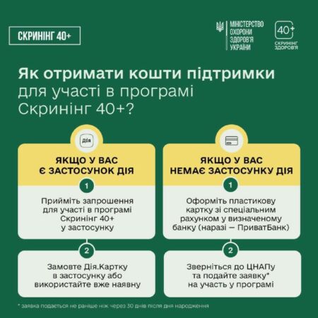 В Україні стартувала Національна програма Скринінг здоров’я 40+