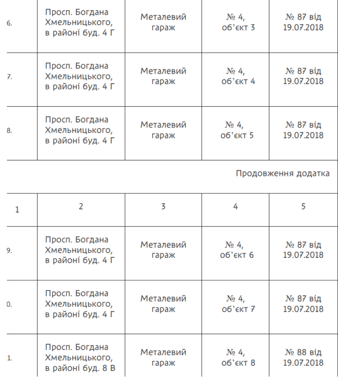 У Дніпрі знесуть незаконно встановлені гаражі, огорожі та інші споруди: перелік адрес
