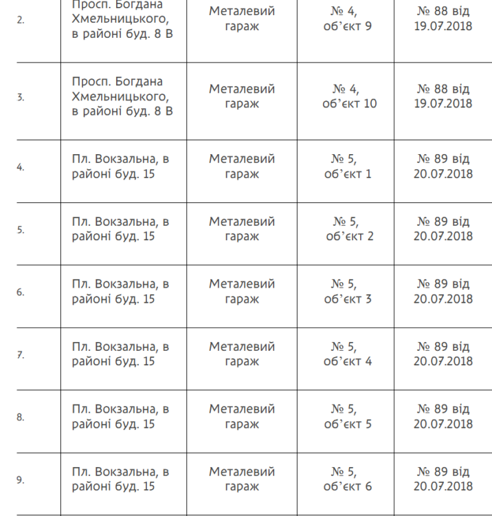 У Дніпрі знесуть незаконно встановлені гаражі, огорожі та інші споруди: перелік адрес