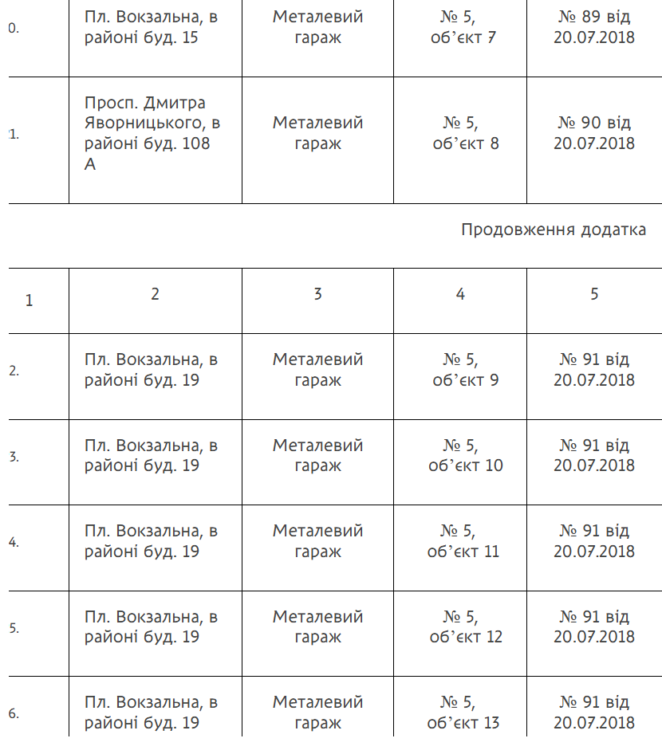 У Дніпрі знесуть незаконно встановлені гаражі, огорожі та інші споруди: перелік адрес
