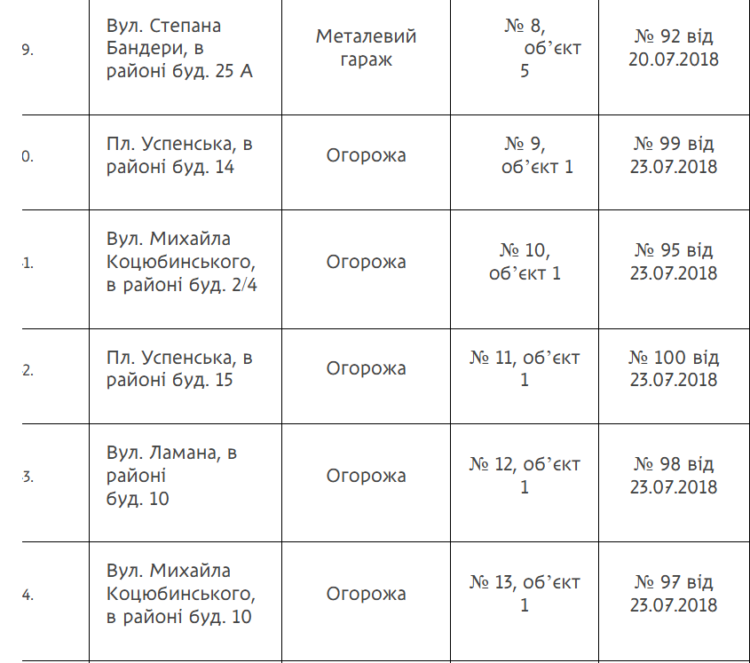 У Дніпрі знесуть незаконно встановлені гаражі, огорожі та інші споруди: перелік адрес